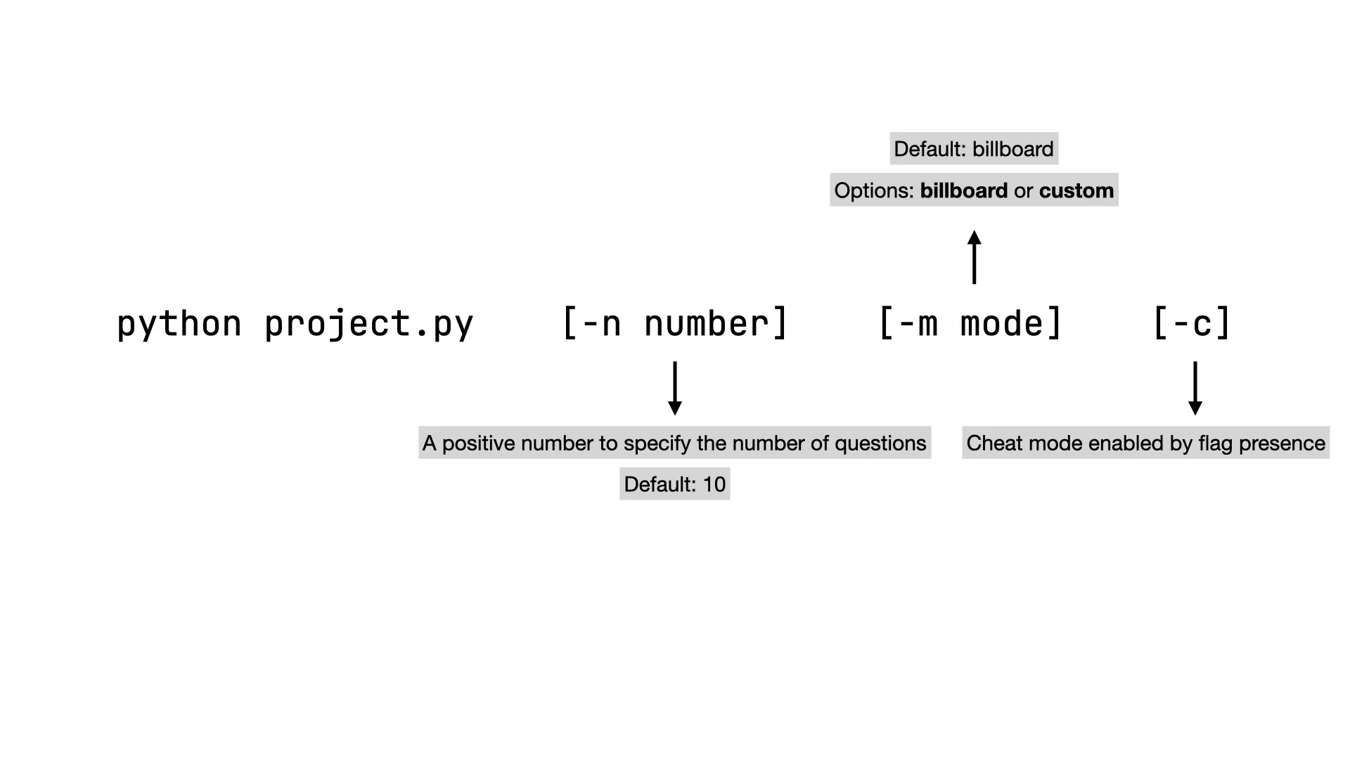 command-line guide